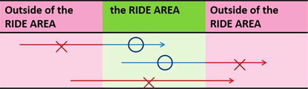 Drivable Areas
