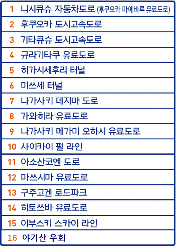 주의사항(KEP 대상 외 도로)