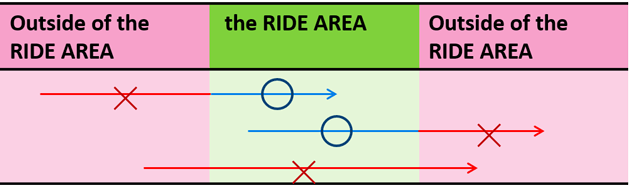 Drivable Areas