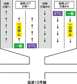 走行車線イメージ図