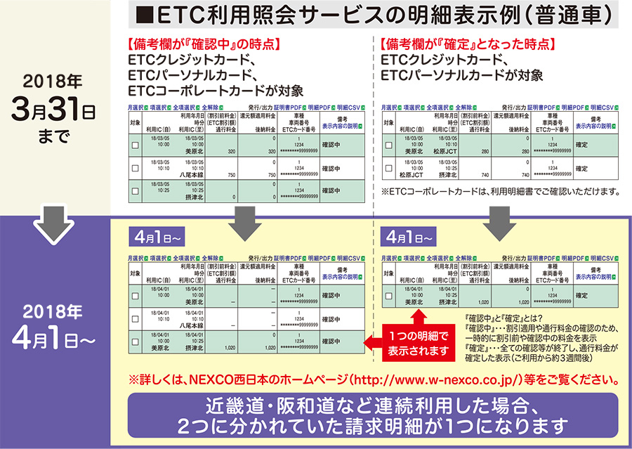 ETC利用照会サービスの明細表示例（普通車）