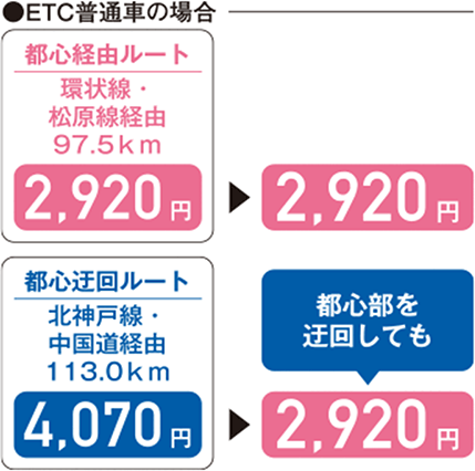 近畿圏の高速道路料金について | NEXCO西日本