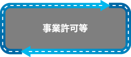 事業許可等