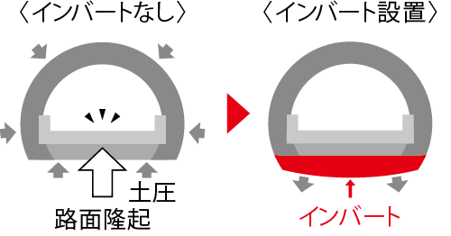 インバート設置のイメージ