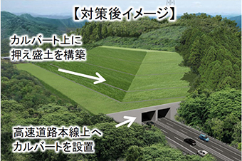 押え盛土対策後イメージ