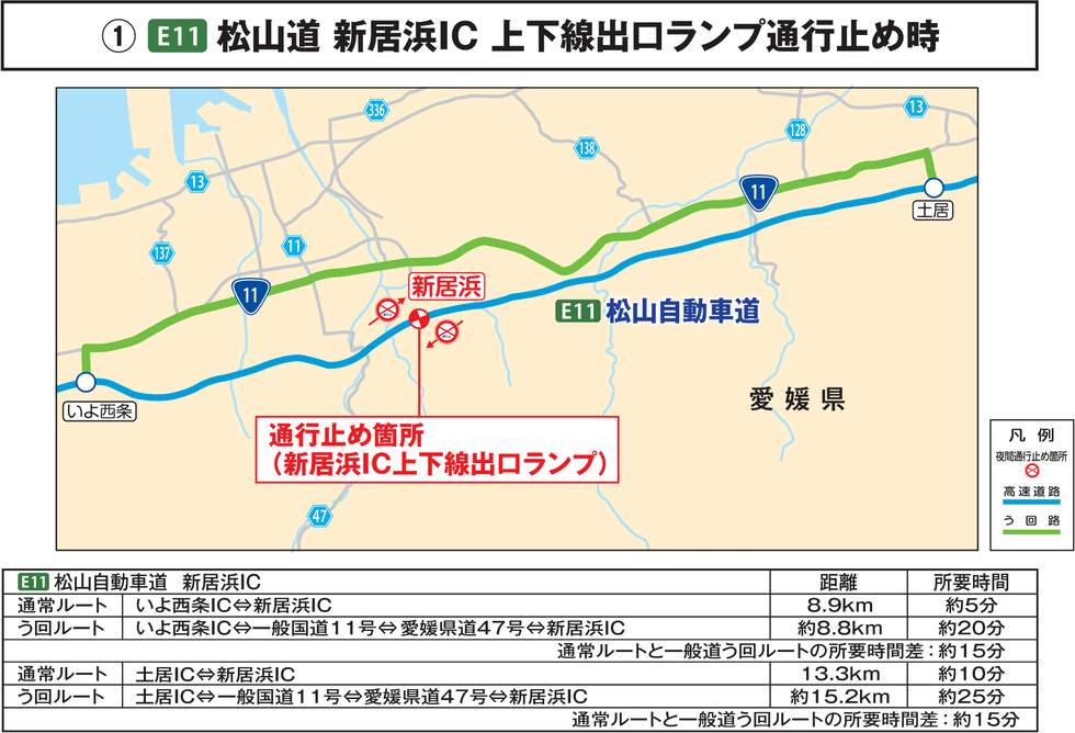 E11 松山道 新居浜IC 上下線出ロランプ通行止め時