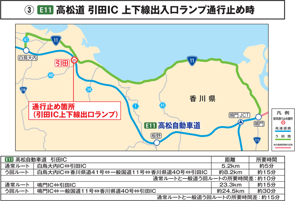 E11 高松道 引田IC 上下線出入口ランプ通行止め時