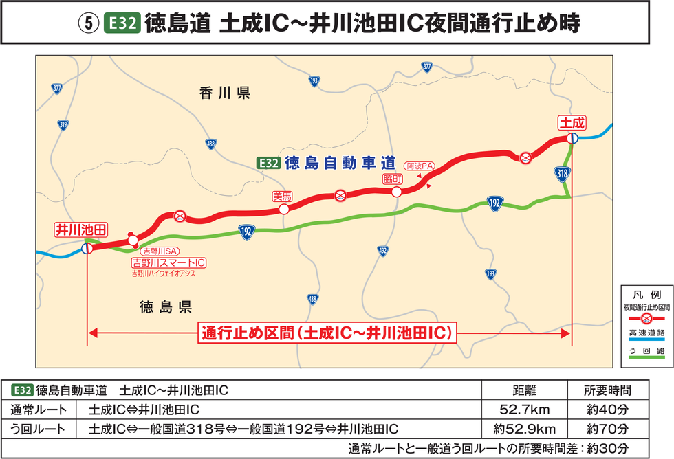 E32 徳島道 土成IC~井川池田IC夜間通行止め時