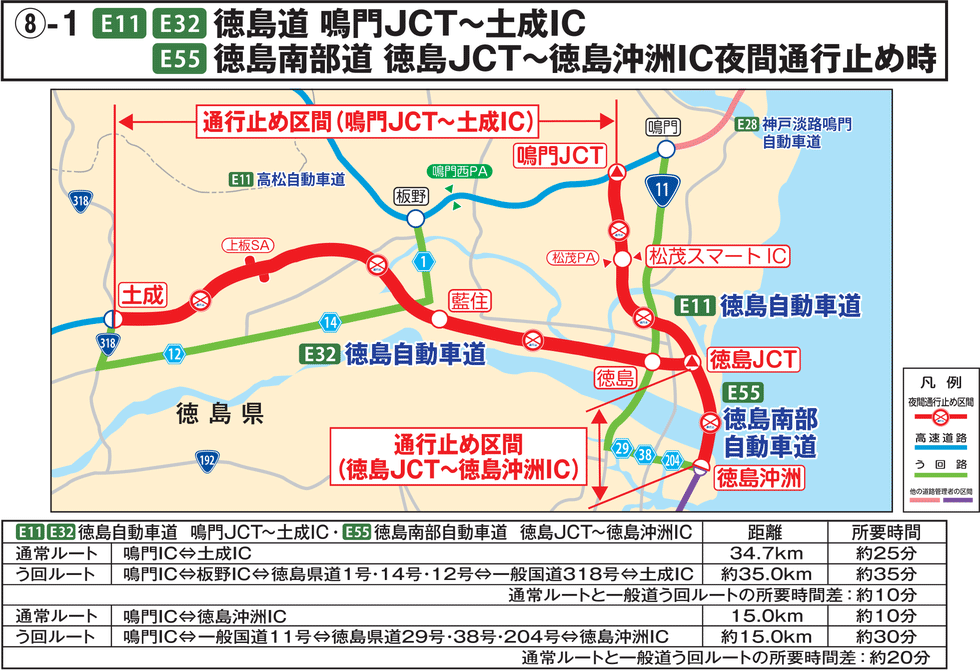 E11 E32 徳島道 鳴門JCT~土成IC,E55 徳島南部道 徳島JCT~徳島沖洲IC夜間通行止め時1