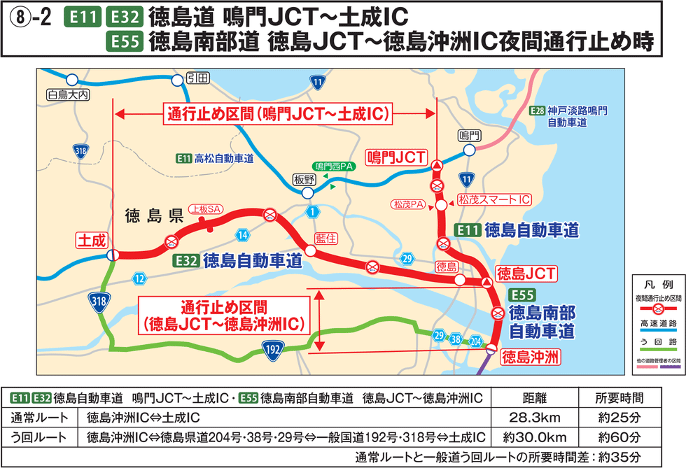 E11 E32 徳島道 鳴門JCT~土成IC,E55 徳島南部道 徳島JCT~徳島沖洲IC夜間通行止め時2