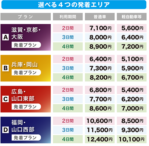 選べる4つのエリア