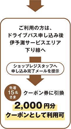 ドライブパス引換券