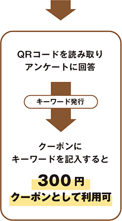 アンケートクーポン