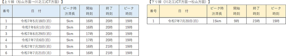 日程