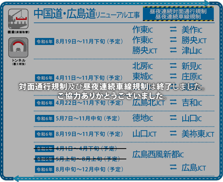 E2A 中国道・E74 広島道 高速道路リニューアルプロジェクト