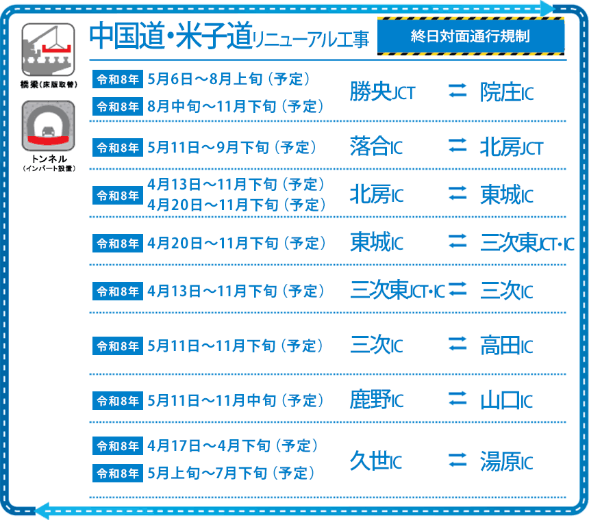 E2A 中国道・E73 米子道 高速道路リニューアルプロジェクト