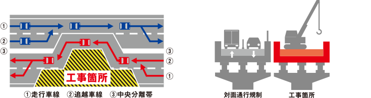 通行規制について