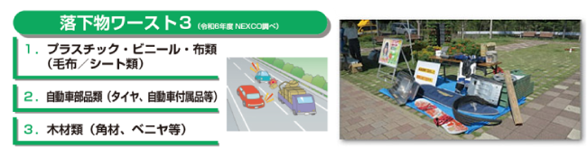 落下物ワースト3