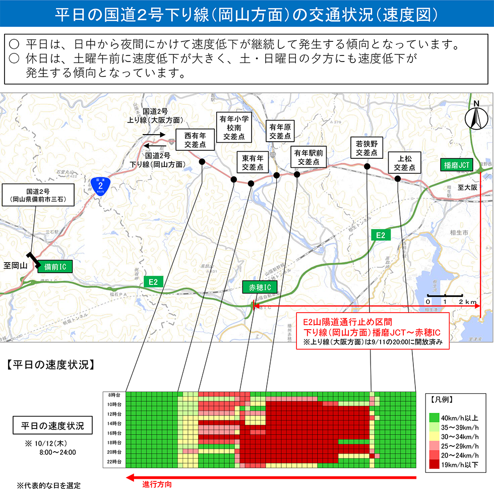 E2山陽自動車道 尼子山トンネル火災通行止めに伴う交通量の変化