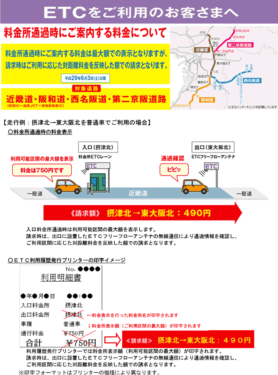 ETCをご利用のお客さまへ
料金所通過時にご案内する料金について
料金所通過時にご案内する料金は最大額での表示となりますが、請求時はご利用に応じた対距離料金を反映した額での請求となります。
平成29年6月3日（土）以降