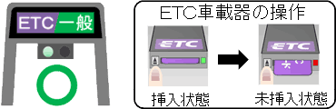 ETC／一般レーン