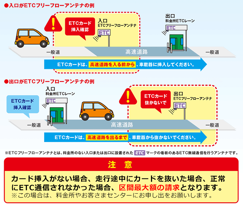 カード未挿入にご注意ください