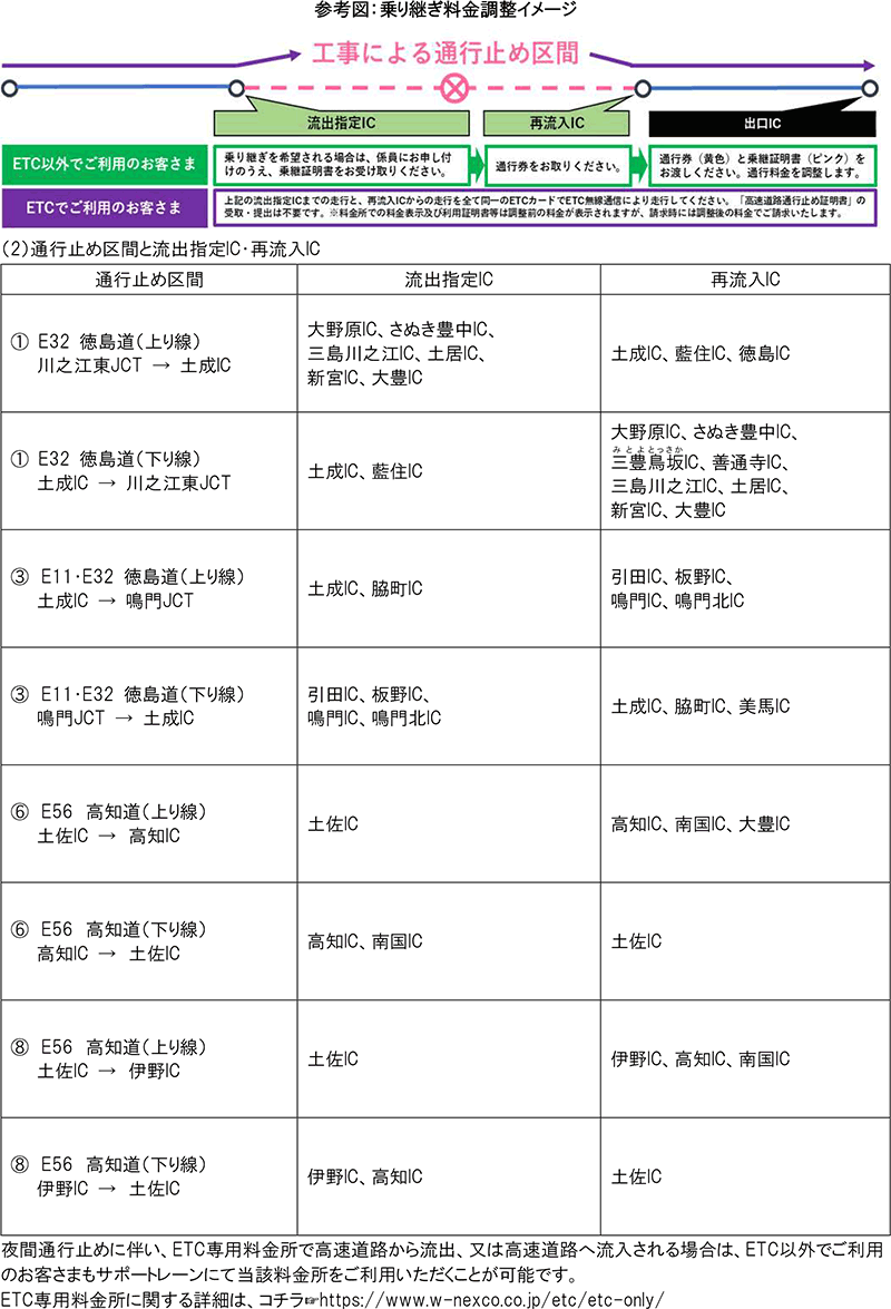 乗り継ぎ料金調整のご案内