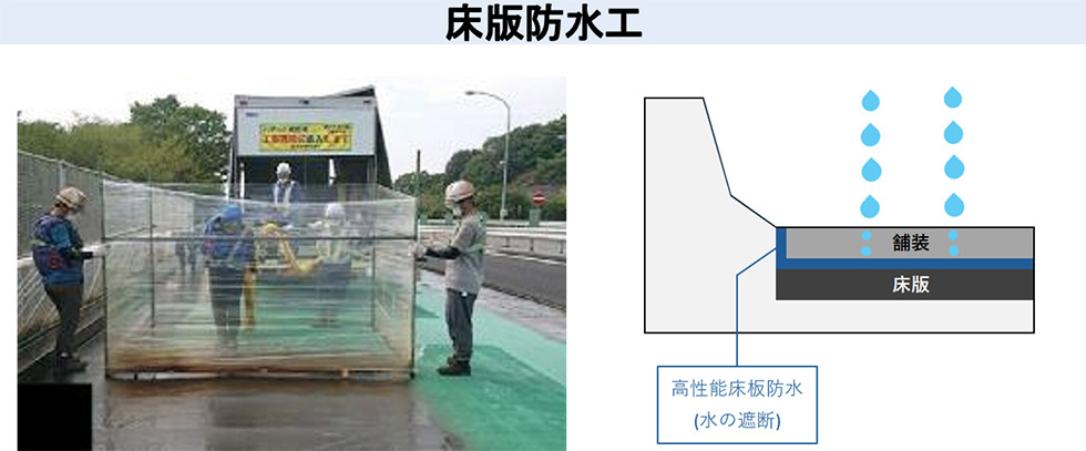 終日通行止めで行う工事