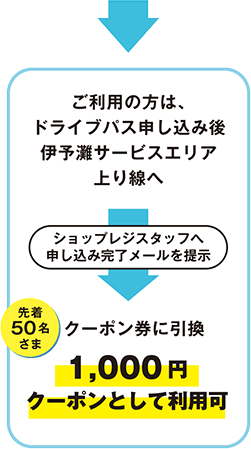 ドライブパス引換券