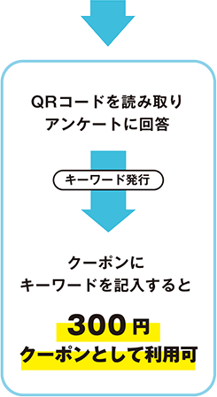 アンケートクーポン
