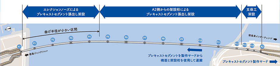 吉野川サンライズ大橋の架設工法