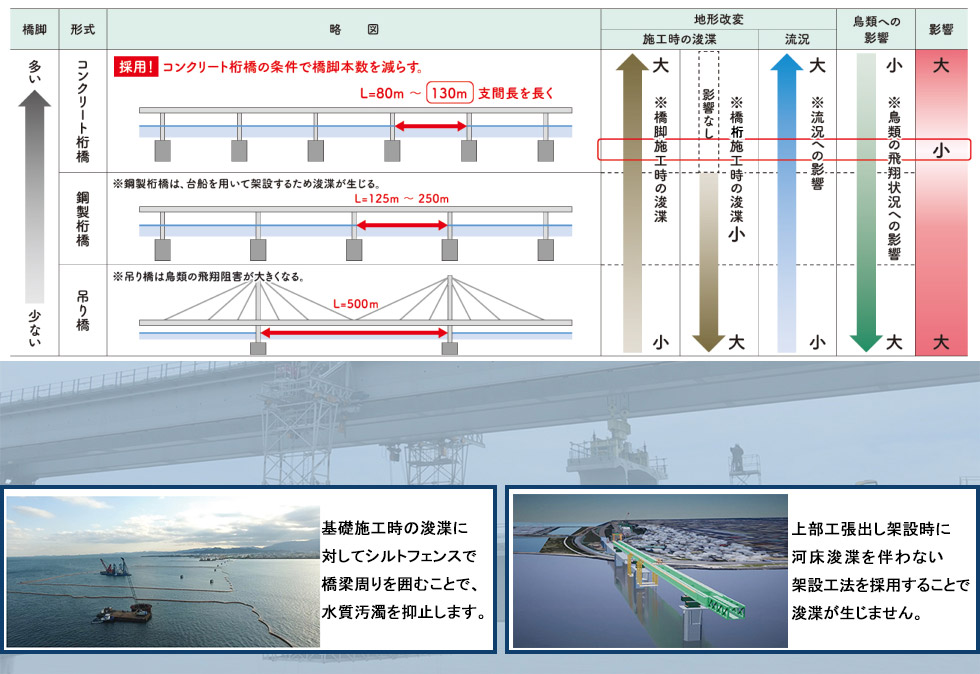 綺麗な海水を守ります