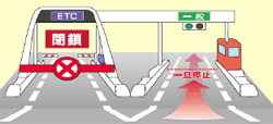 ETCレーン一時閉鎖のイメージ